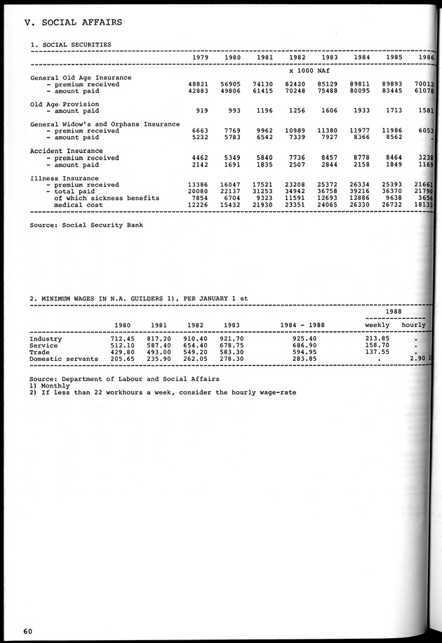 STATISTICAL YEARBOOK NETHERLANDS ANTILLES 1981-1990 - Page 60