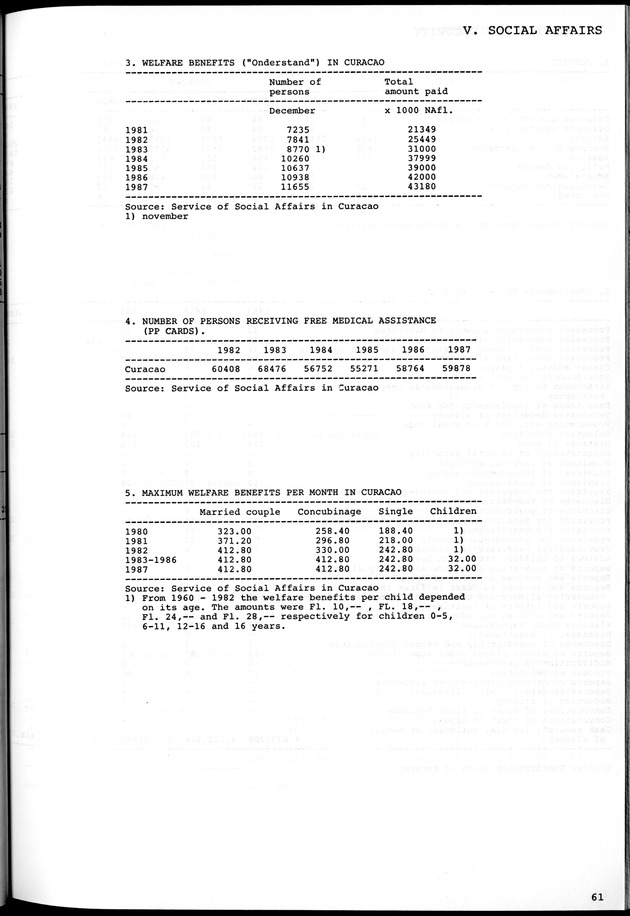 STATISTICAL YEARBOOK NETHERLANDS ANTILLES 1981-1990 - Page 61