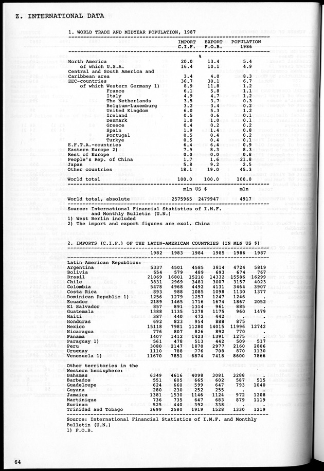 STATISTICAL YEARBOOK NETHERLANDS ANTILLES 1981-1990 - Page 64