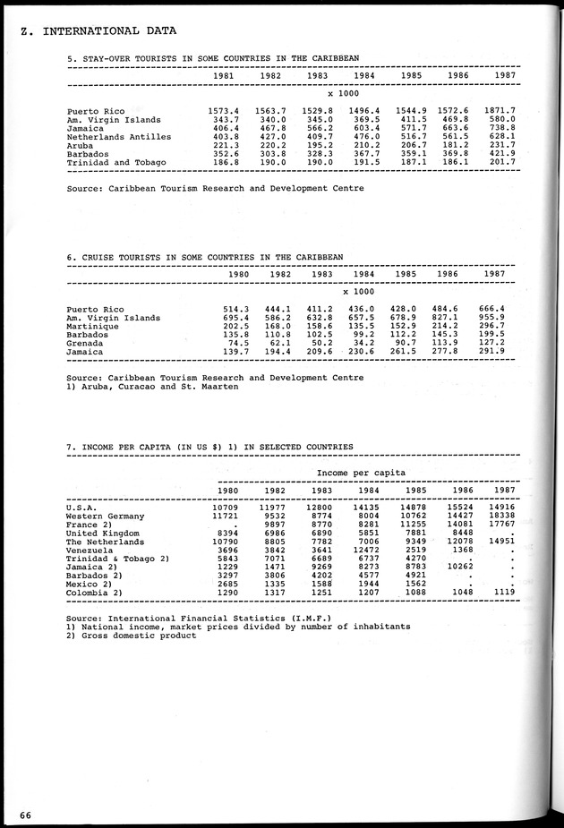 STATISTICAL YEARBOOK NETHERLANDS ANTILLES 1981-1990 - Page 66