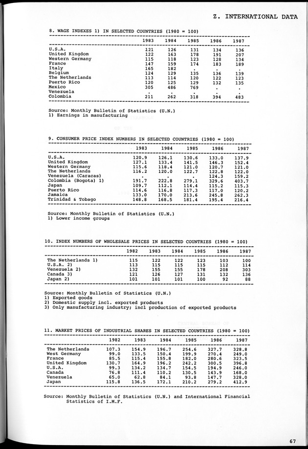 STATISTICAL YEARBOOK NETHERLANDS ANTILLES 1981-1990 - Page 67
