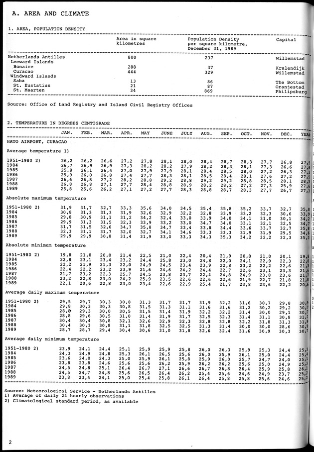 STATISTICAL YEARBOOK NETHERLANDS ANTILLES 1981-1990 - Page 2
