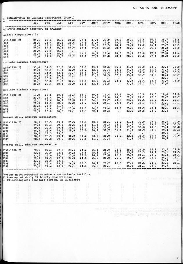 STATISTICAL YEARBOOK NETHERLANDS ANTILLES 1981-1990 - Page 3