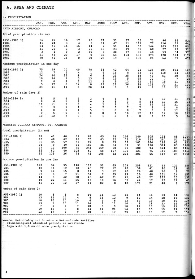 STATISTICAL YEARBOOK NETHERLANDS ANTILLES 1981-1990 - Page 4