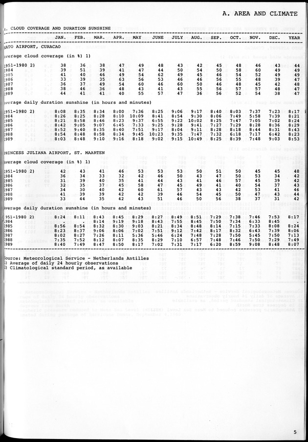 STATISTICAL YEARBOOK NETHERLANDS ANTILLES 1981-1990 - Page 5
