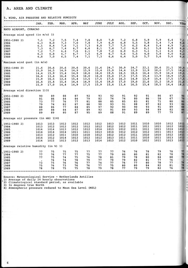 STATISTICAL YEARBOOK NETHERLANDS ANTILLES 1981-1990 - Page 6