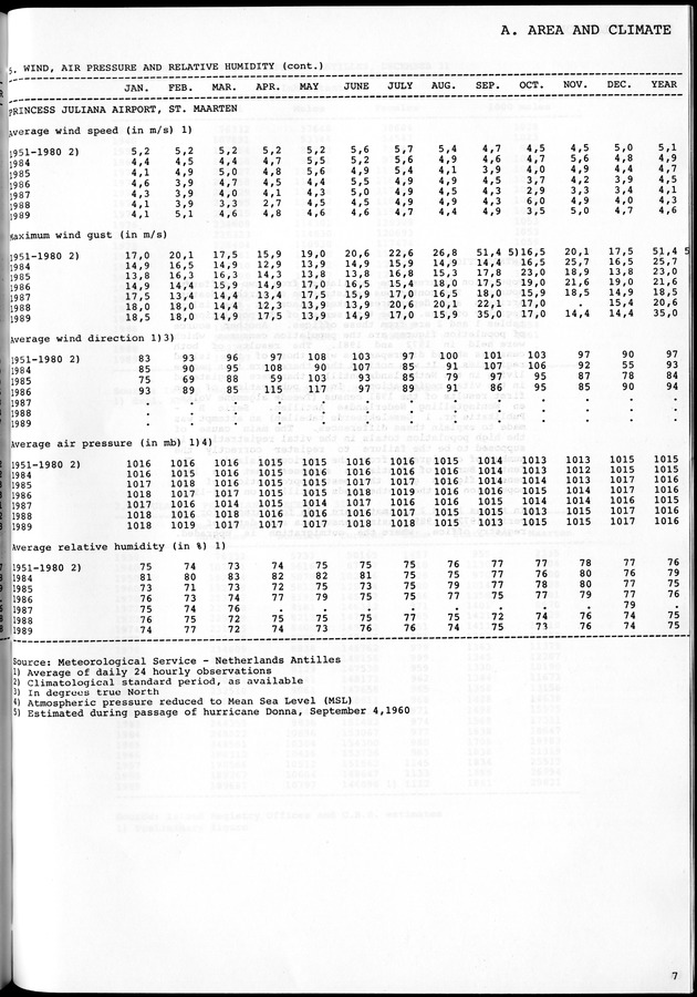 STATISTICAL YEARBOOK NETHERLANDS ANTILLES 1981-1990 - Page 7