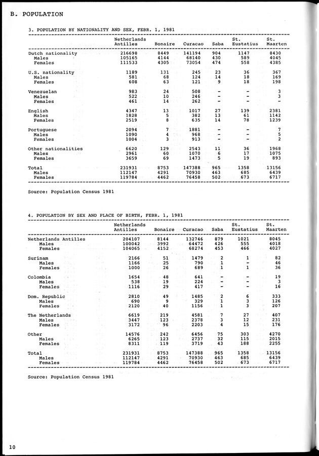 STATISTICAL YEARBOOK NETHERLANDS ANTILLES 1981-1990 - Page 10