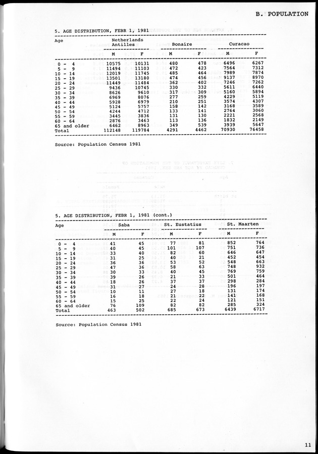 STATISTICAL YEARBOOK NETHERLANDS ANTILLES 1981-1990 - Page 11