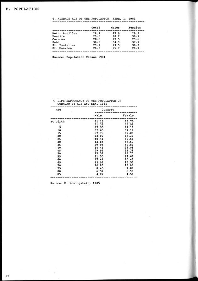 STATISTICAL YEARBOOK NETHERLANDS ANTILLES 1981-1990 - Page 12