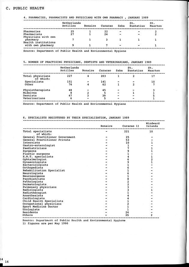 STATISTICAL YEARBOOK NETHERLANDS ANTILLES 1981-1990 - Page 16