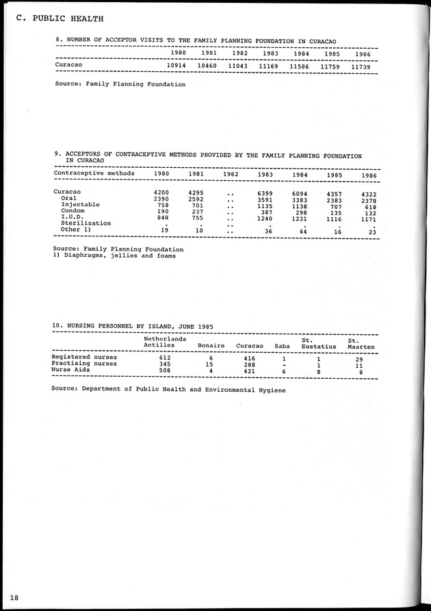 STATISTICAL YEARBOOK NETHERLANDS ANTILLES 1981-1990 - Page 18
