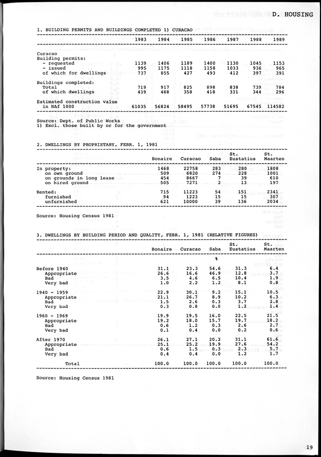 STATISTICAL YEARBOOK NETHERLANDS ANTILLES 1981-1990 - Page 19