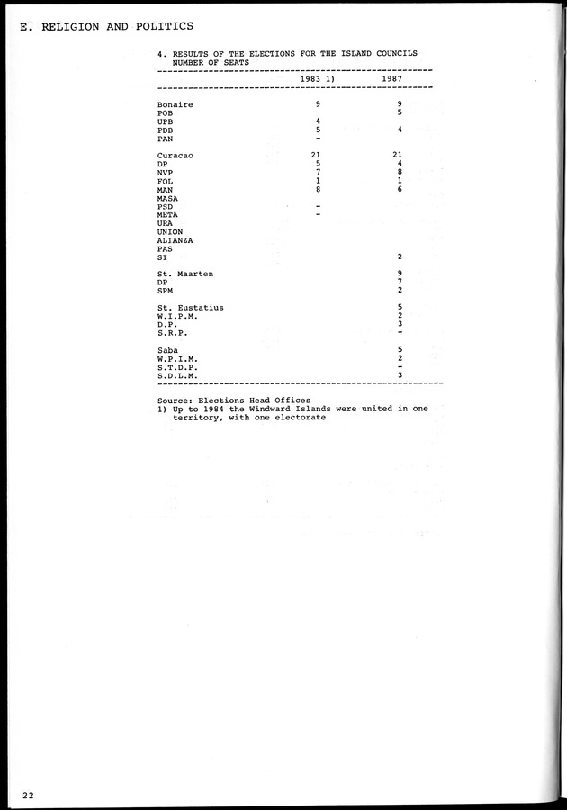 STATISTICAL YEARBOOK NETHERLANDS ANTILLES 1981-1990 - Page 22