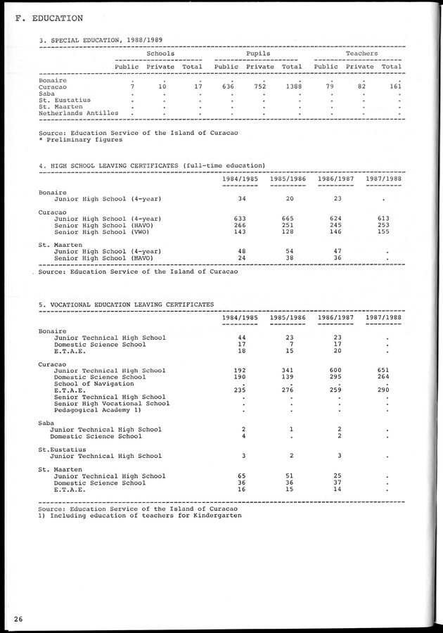 STATISTICAL YEARBOOK NETHERLANDS ANTILLES 1981-1990 - Page 26