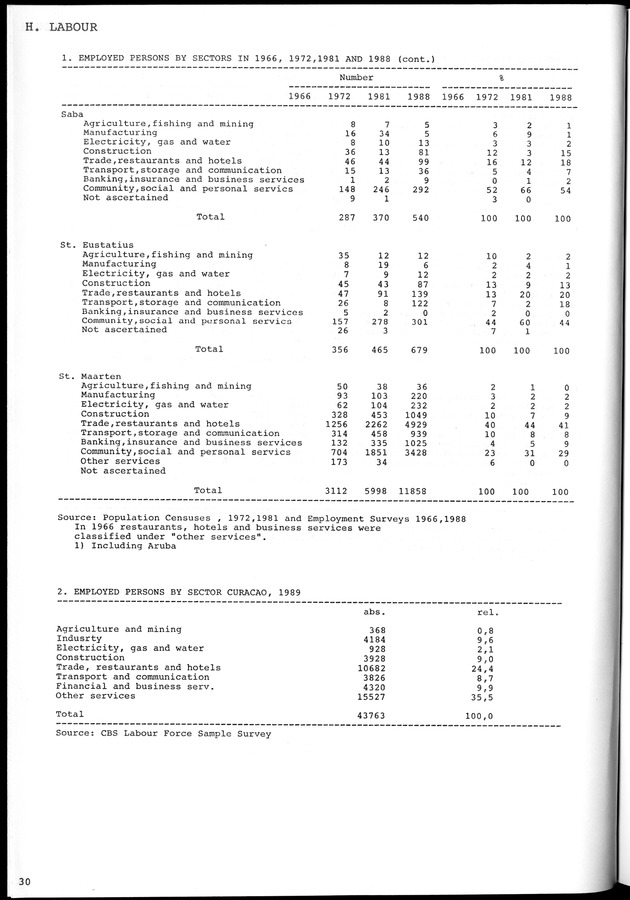 STATISTICAL YEARBOOK NETHERLANDS ANTILLES 1981-1990 - Page 30