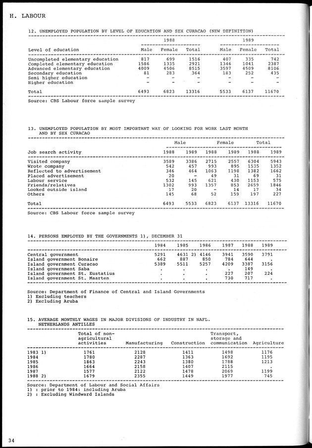 STATISTICAL YEARBOOK NETHERLANDS ANTILLES 1981-1990 - Page 34