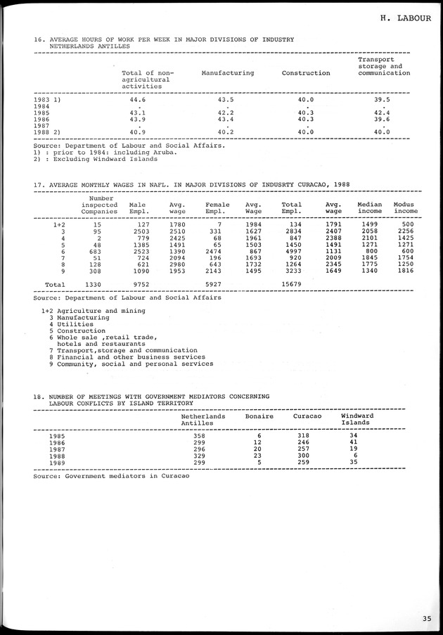 STATISTICAL YEARBOOK NETHERLANDS ANTILLES 1981-1990 - Page 35