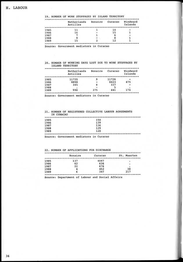 STATISTICAL YEARBOOK NETHERLANDS ANTILLES 1981-1990 - Page 36