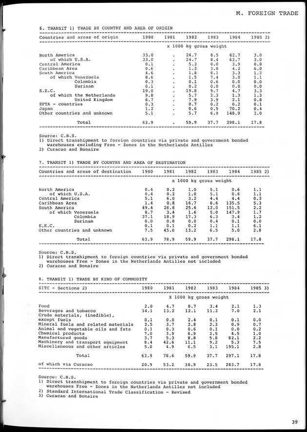 STATISTICAL YEARBOOK NETHERLANDS ANTILLES 1981-1990 - Page 39