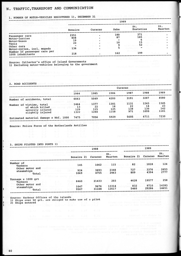 STATISTICAL YEARBOOK NETHERLANDS ANTILLES 1981-1990 - Page 40