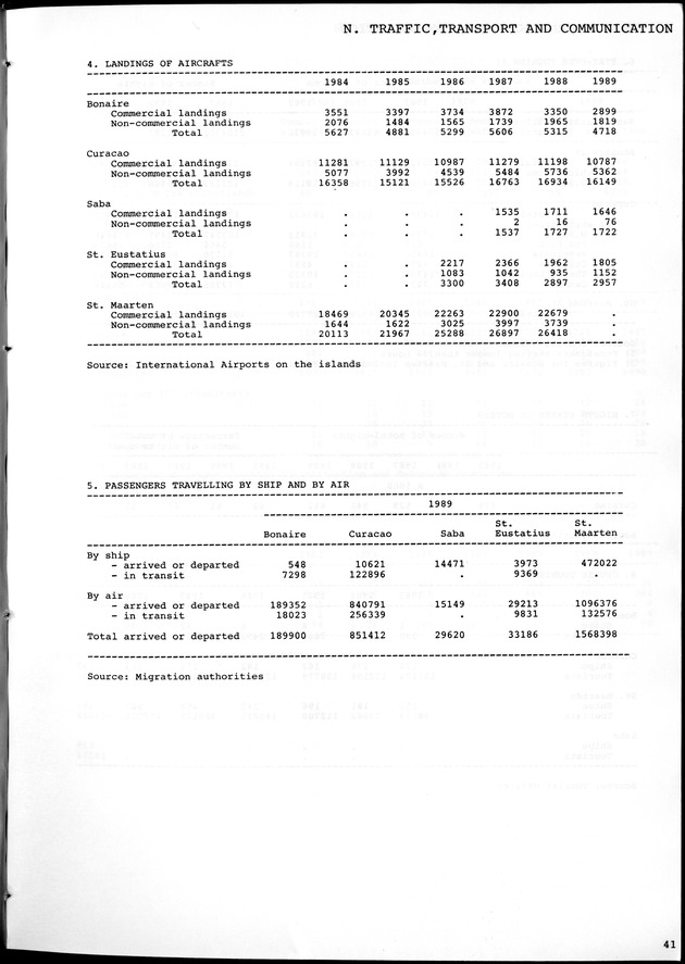 STATISTICAL YEARBOOK NETHERLANDS ANTILLES 1981-1990 - Page 41