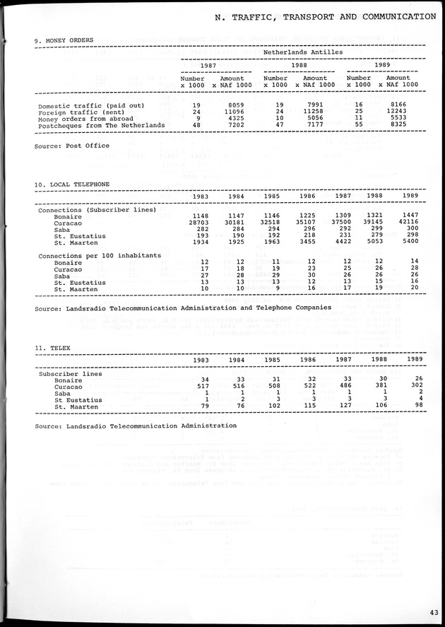 STATISTICAL YEARBOOK NETHERLANDS ANTILLES 1981-1990 - Page 43