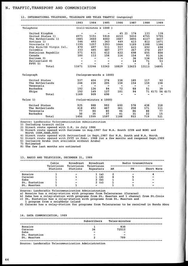 STATISTICAL YEARBOOK NETHERLANDS ANTILLES 1981-1990 - Page 44