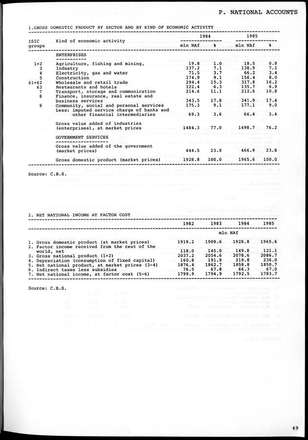 STATISTICAL YEARBOOK NETHERLANDS ANTILLES 1981-1990 - Page 49