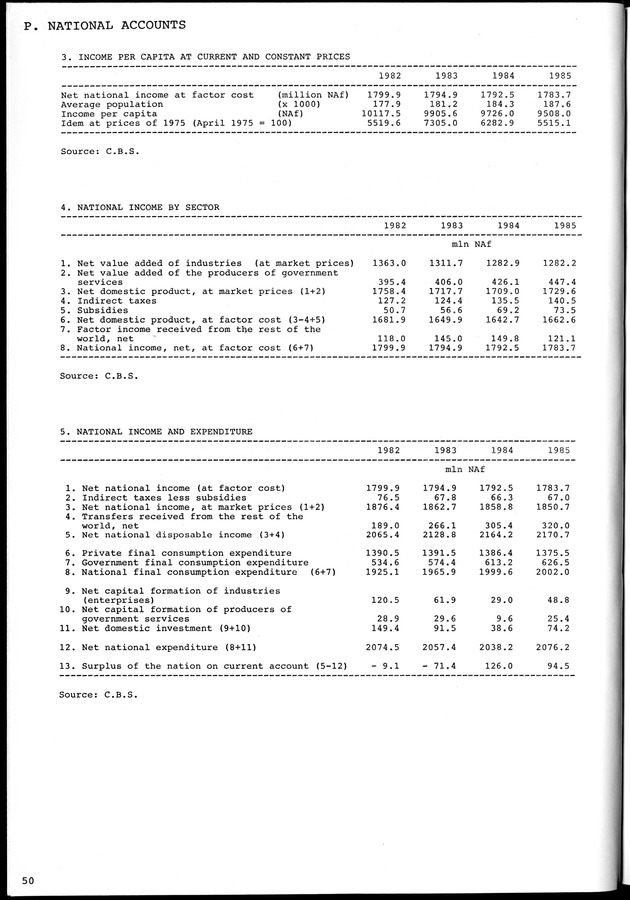 STATISTICAL YEARBOOK NETHERLANDS ANTILLES 1981-1990 - Page 50