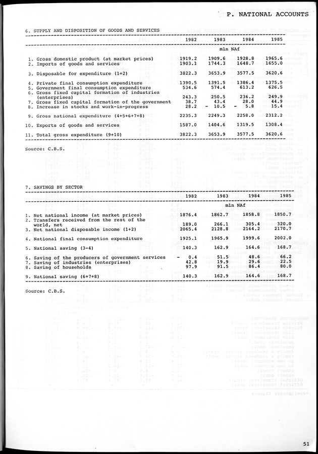 STATISTICAL YEARBOOK NETHERLANDS ANTILLES 1981-1990 - Page 51