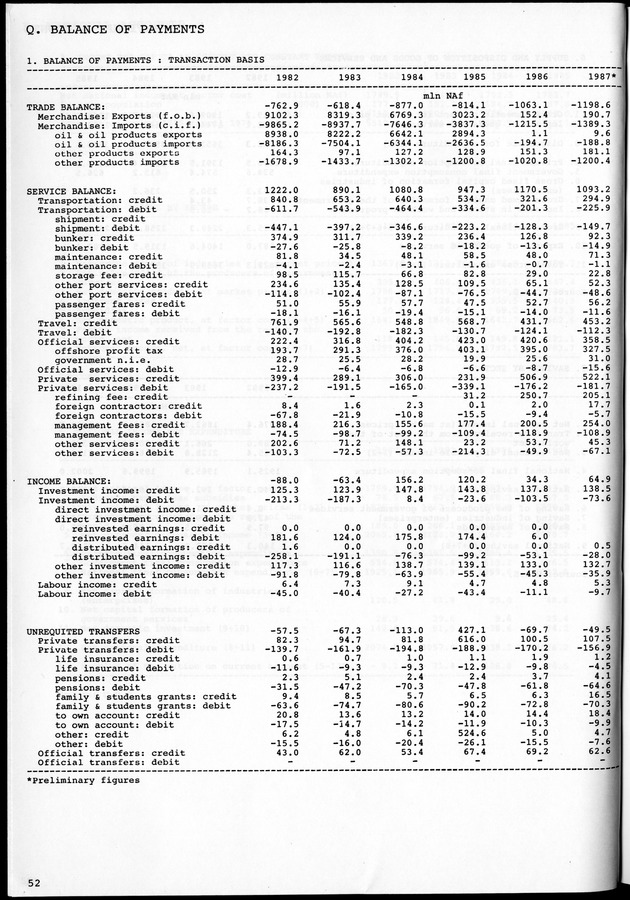 STATISTICAL YEARBOOK NETHERLANDS ANTILLES 1981-1990 - Page 52