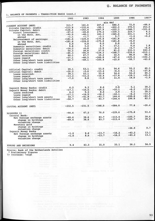 STATISTICAL YEARBOOK NETHERLANDS ANTILLES 1981-1990 - Page 53