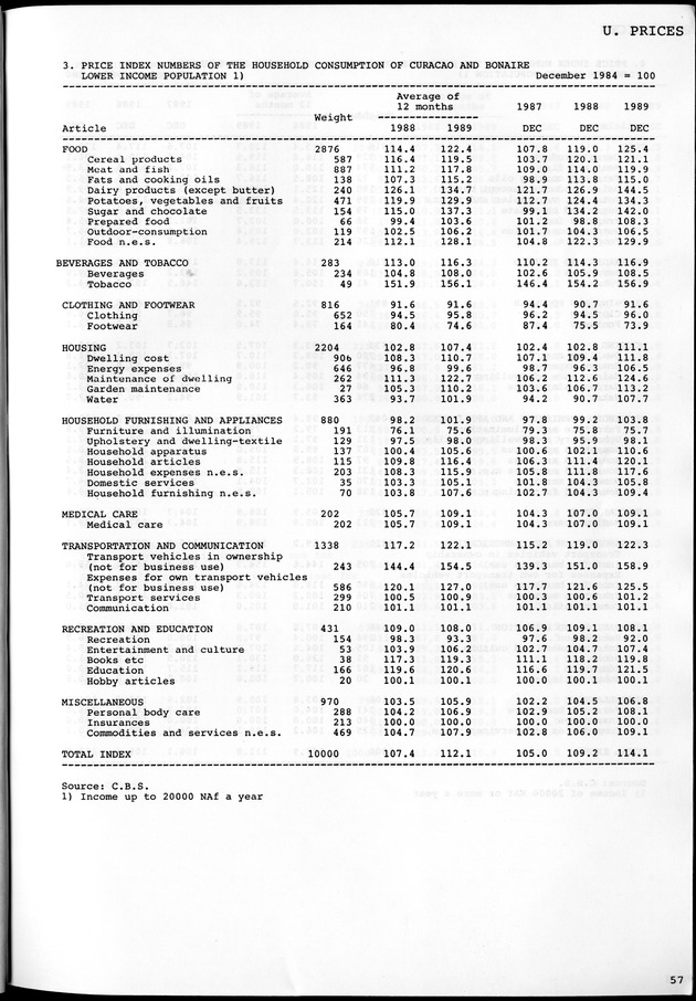 STATISTICAL YEARBOOK NETHERLANDS ANTILLES 1981-1990 - Page 57