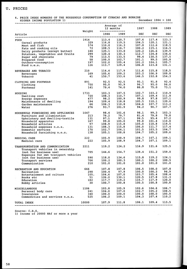 STATISTICAL YEARBOOK NETHERLANDS ANTILLES 1981-1990 - Page 58