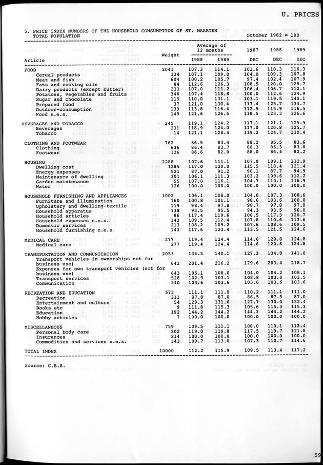 STATISTICAL YEARBOOK NETHERLANDS ANTILLES 1981-1990 - Page 59