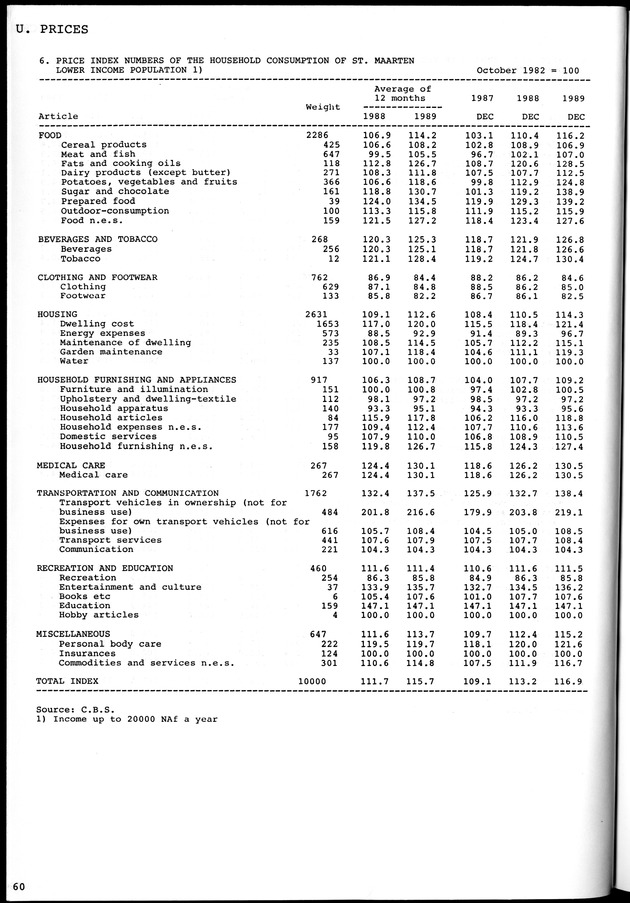 STATISTICAL YEARBOOK NETHERLANDS ANTILLES 1981-1990 - Page 60