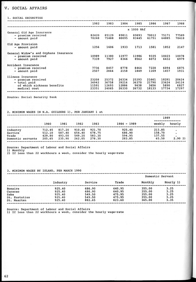 STATISTICAL YEARBOOK NETHERLANDS ANTILLES 1981-1990 - Page 62