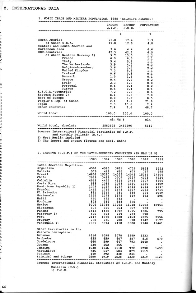 STATISTICAL YEARBOOK NETHERLANDS ANTILLES 1981-1990 - Page 66
