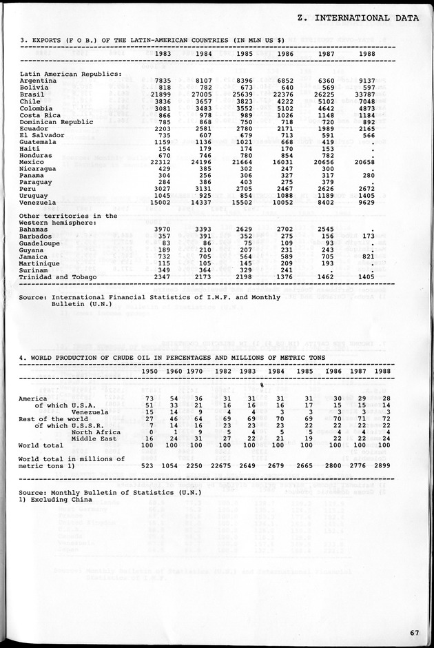 STATISTICAL YEARBOOK NETHERLANDS ANTILLES 1981-1990 - Page 67