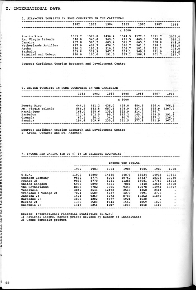 STATISTICAL YEARBOOK NETHERLANDS ANTILLES 1981-1990 - Page 68