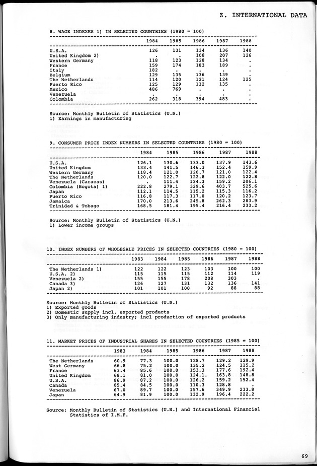 STATISTICAL YEARBOOK NETHERLANDS ANTILLES 1981-1990 - Page 69