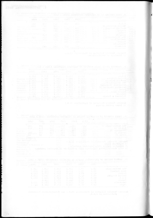 STATISTICAL YEARBOOK NETHERLANDS ANTILLES 1981-1990 - Page 70