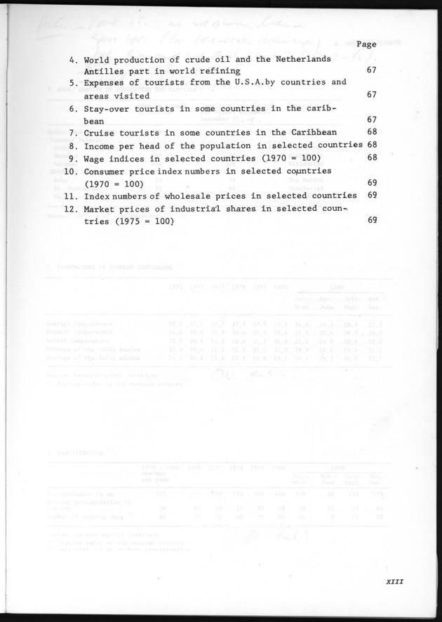 STATISTICAL YEARBOOK NETHERLANDS ANTILLES 1981 - Page XIII