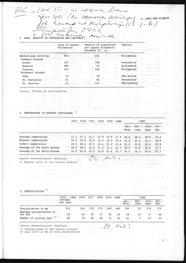 STATISTICAL YEARBOOK NETHERLANDS ANTILLES 1981 - Page 1