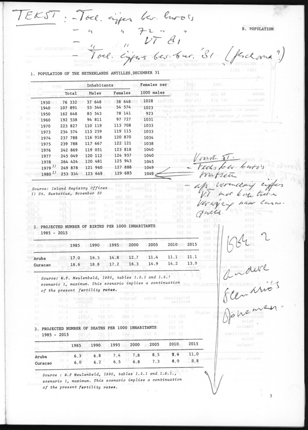 STATISTICAL YEARBOOK NETHERLANDS ANTILLES 1981 - Page 3