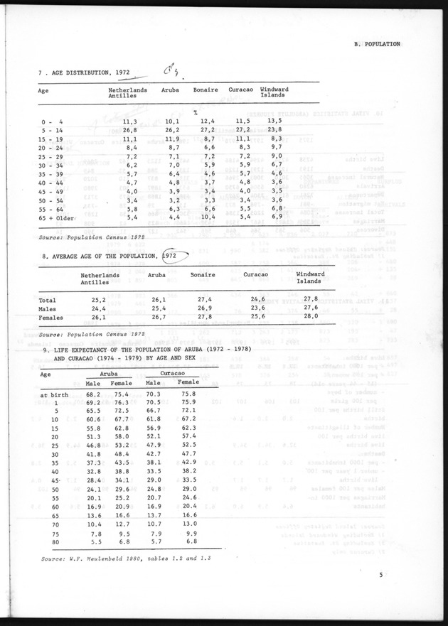 STATISTICAL YEARBOOK NETHERLANDS ANTILLES 1981 - Page 5