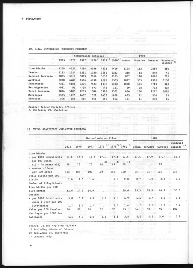 STATISTICAL YEARBOOK NETHERLANDS ANTILLES 1981 - Page 6