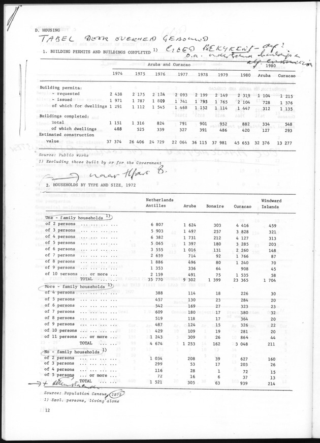 STATISTICAL YEARBOOK NETHERLANDS ANTILLES 1981 - Page 12