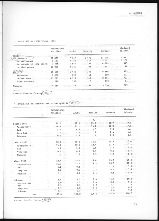 STATISTICAL YEARBOOK NETHERLANDS ANTILLES 1981 - Page 13